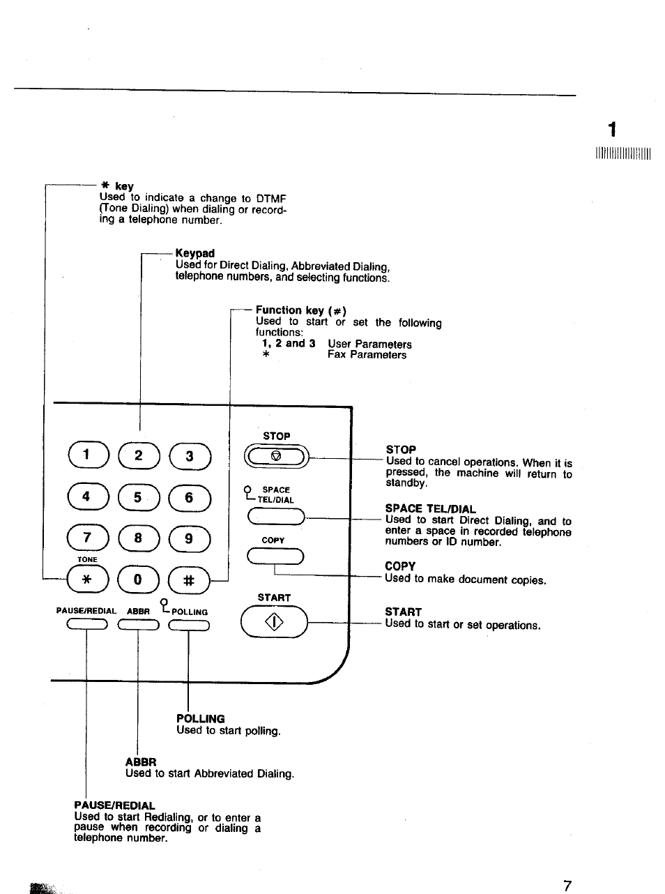 Panasonic Panafax UF-120 User Manual | Page 7 / 68