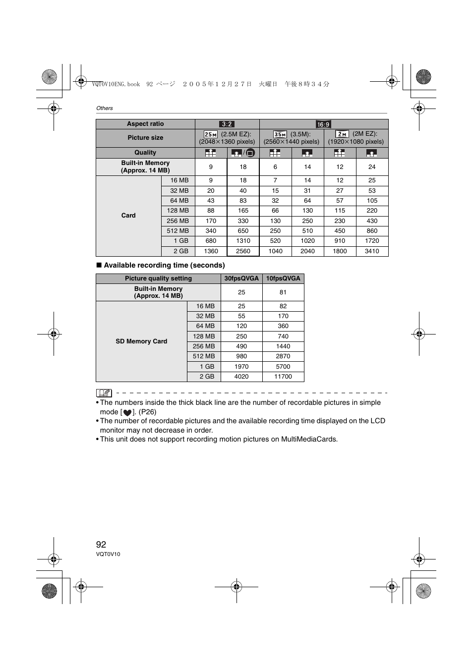 Panasonic DMC-LS2 User Manual | Page 92 / 104