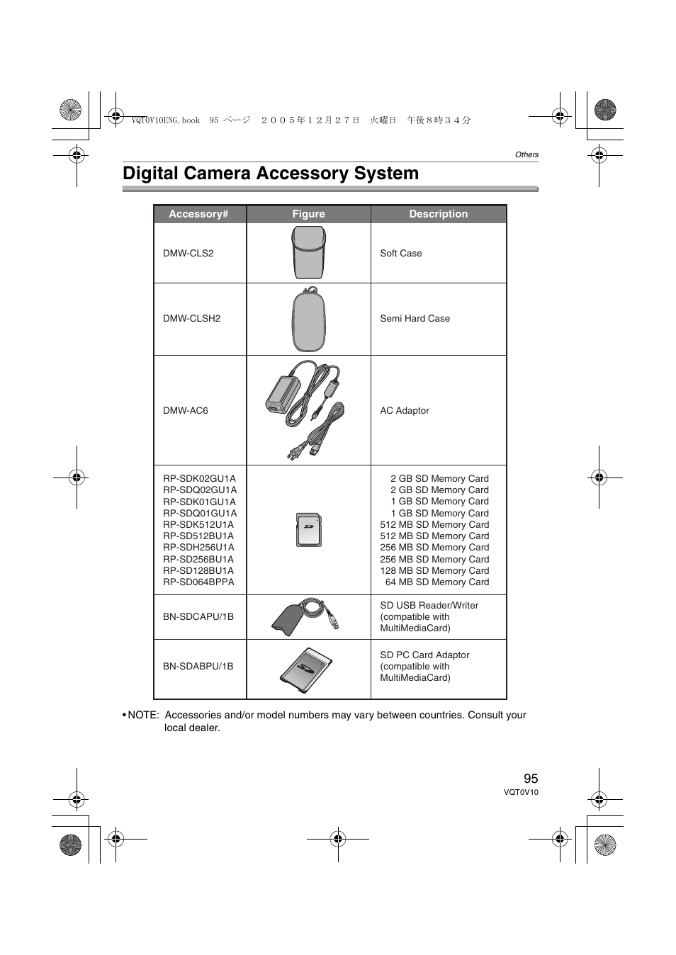 Digital camera accessory system | Panasonic DMC-LS2 User Manual | Page 95 / 104
