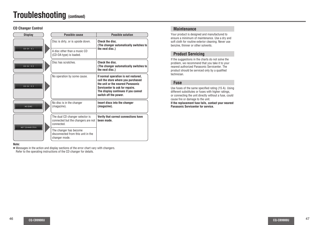 Troubleshooting | Panasonic CQ-CB9900U User Manual | Page 24 / 32