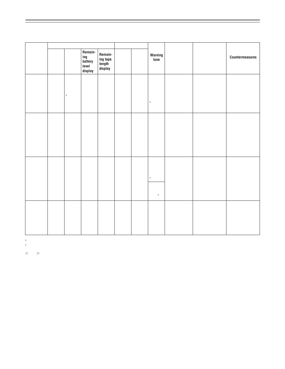 116 – warning system | Panasonic AJ-D400 User Manual | Page 116 / 128