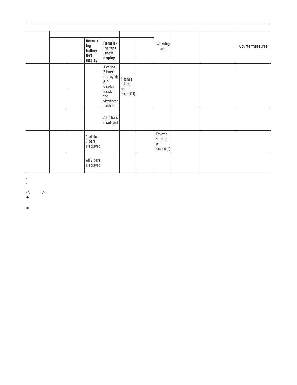 117 – warning system | Panasonic AJ-D400 User Manual | Page 117 / 128