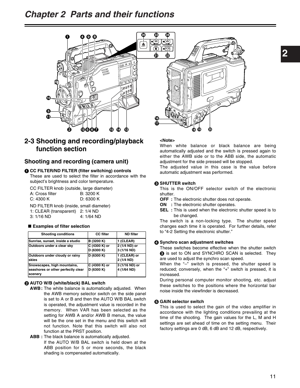 Chapter 2 parts and their functions, Shooting and recording (camera unit) | Panasonic AJ-HDX400P User Manual | Page 11 / 102