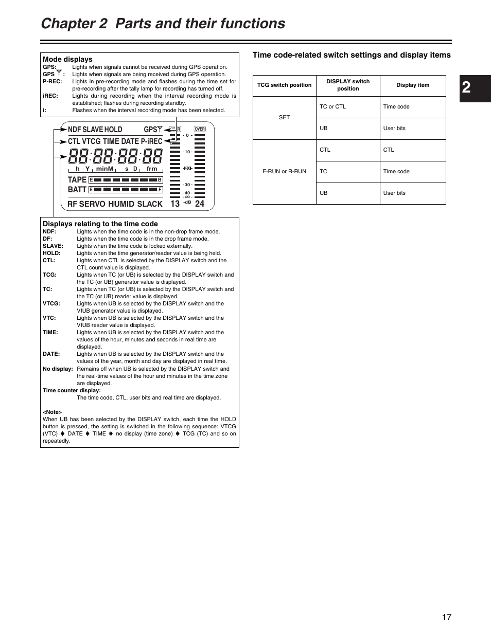 Chapter 2 parts and their functions, Tape, Batt | Ctl rf servo humid slack, Vtcg time date p-irec slave hold gps | Panasonic AJ-HDX400P User Manual | Page 17 / 102