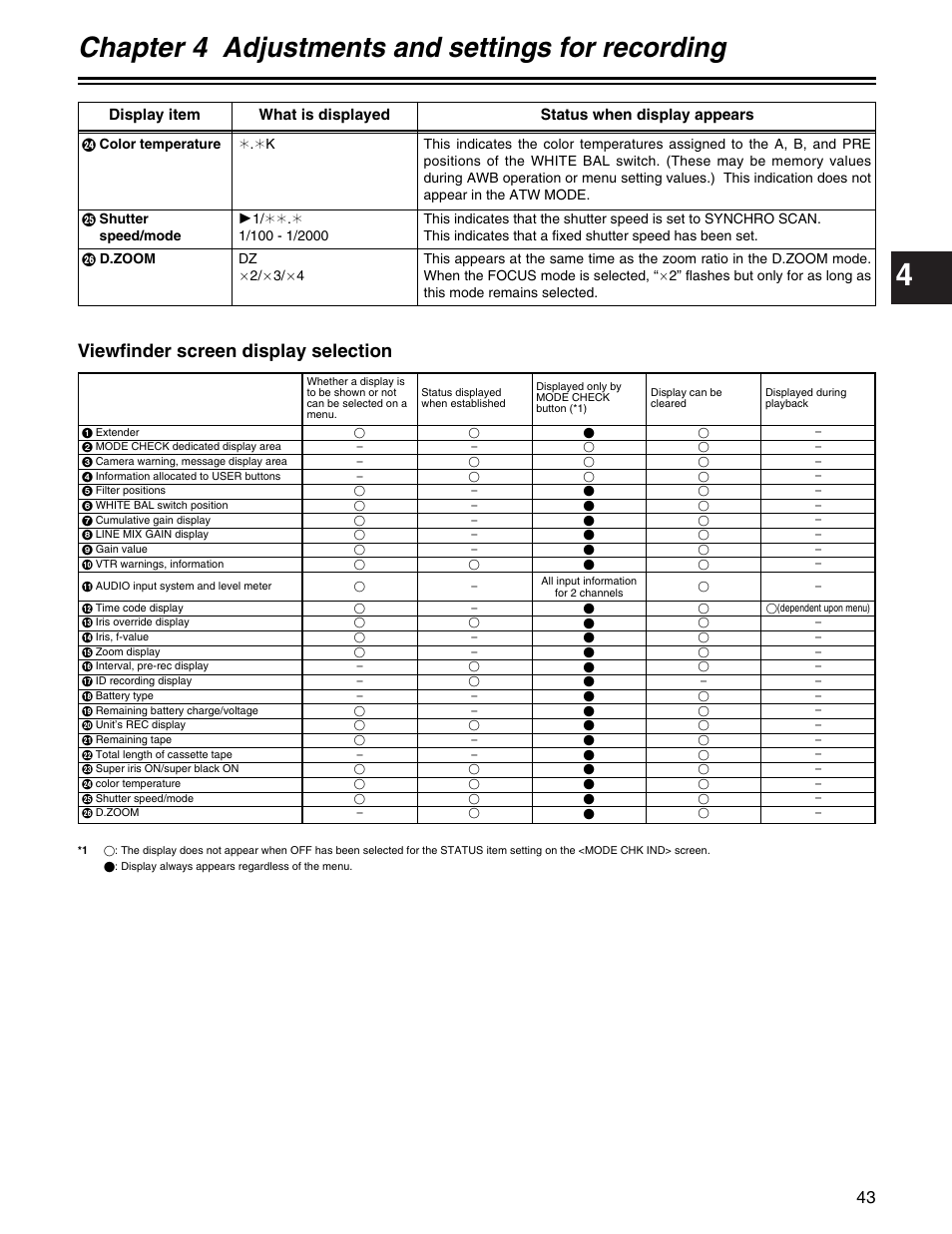 Chapter 4 adjustments and settings for recording, Viewfinder screen display selection | Panasonic AJ-HDX400P User Manual | Page 43 / 102