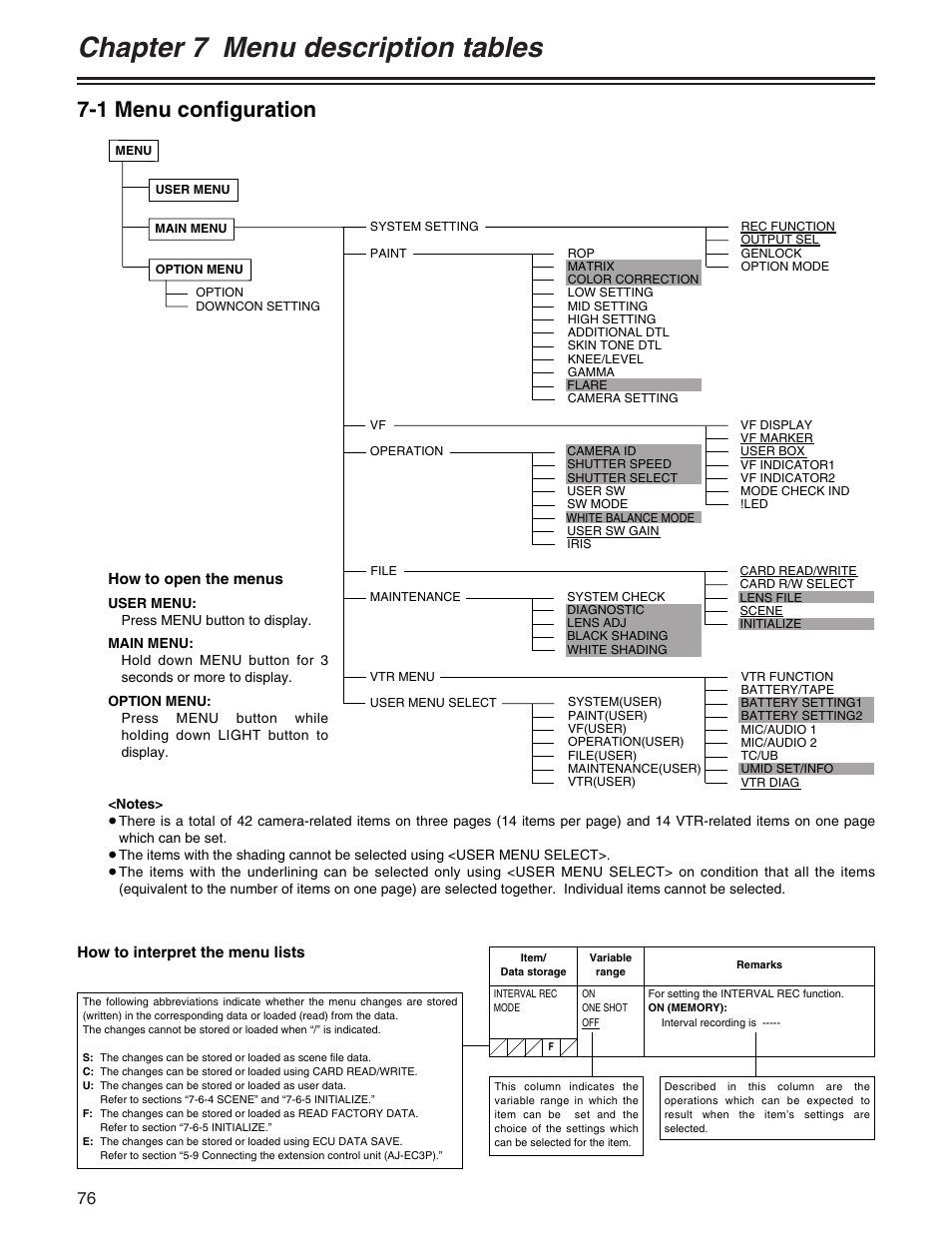 Chapter 7 menu description tables, 1 menu configuration | Panasonic AJ-HDX400P User Manual | Page 76 / 102