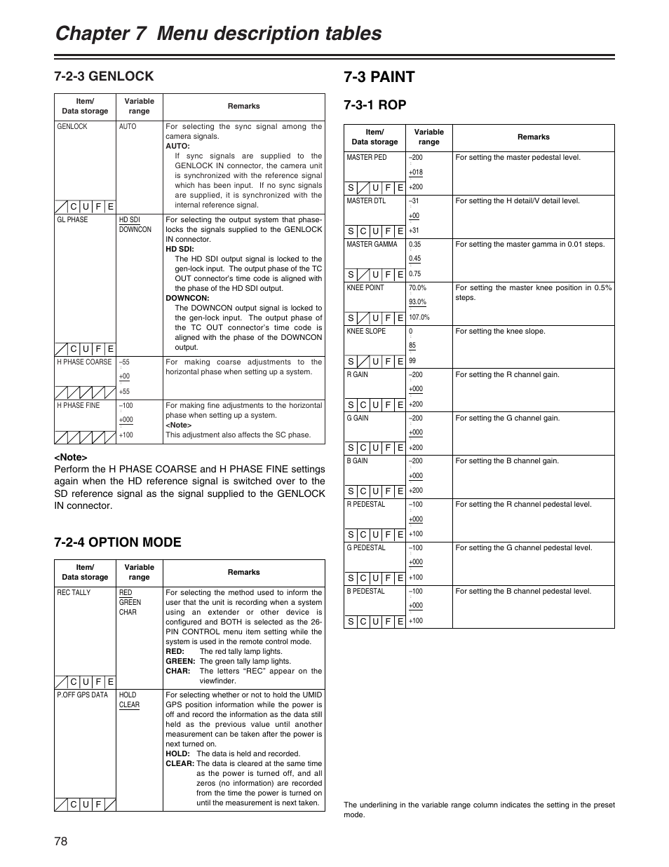 Chapter 7 menu description tables, 3 paint, 2-3 genlock | 2-4 option mode, 3-1 rop | Panasonic AJ-HDX400P User Manual | Page 78 / 102