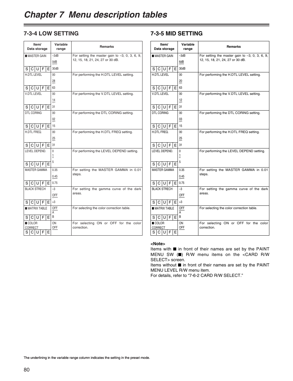 Chapter 7 menu description tables, 3-4 low setting, 3-5 mid setting | Panasonic AJ-HDX400P User Manual | Page 80 / 102