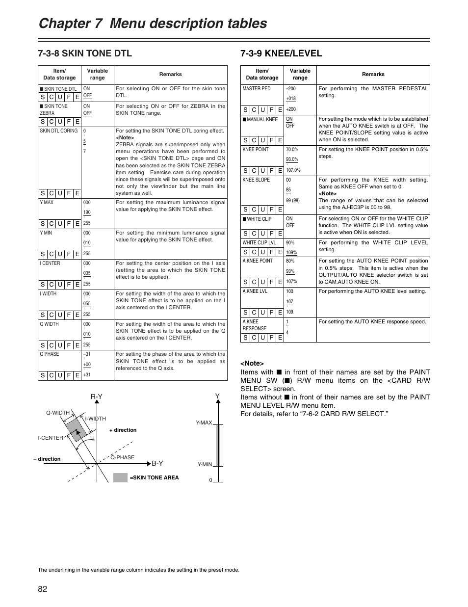 Chapter 7 menu description tables, 3-8 skin tone dtl, 3-9 knee/level | R-y b-y | Panasonic AJ-HDX400P User Manual | Page 82 / 102