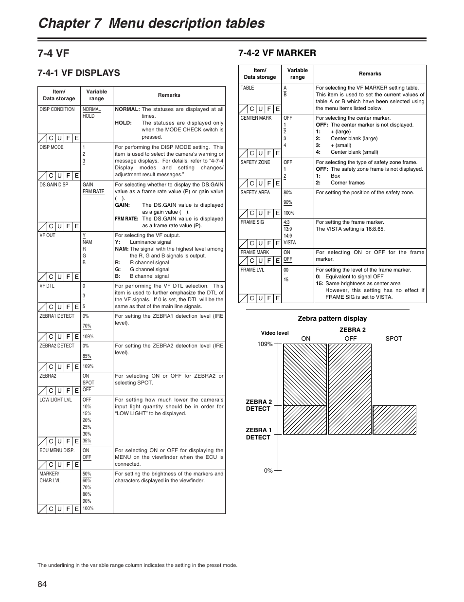 Chapter 7 menu description tables, 4 vf, 4-1 vf displays | 4-2 vf marker, Zebra pattern display | Panasonic AJ-HDX400P User Manual | Page 84 / 102