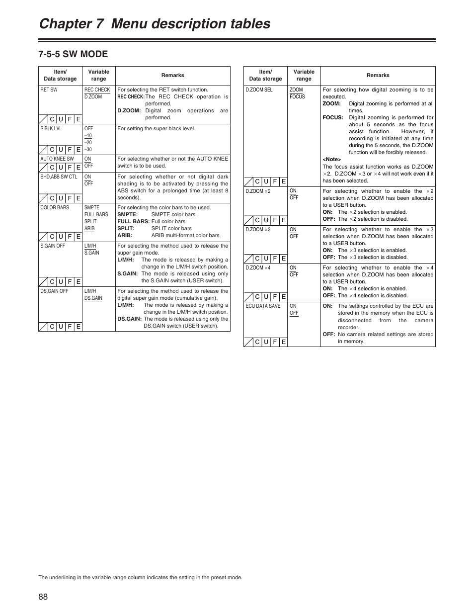 Chapter 7 menu description tables, 5-5 sw mode | Panasonic AJ-HDX400P User Manual | Page 88 / 102
