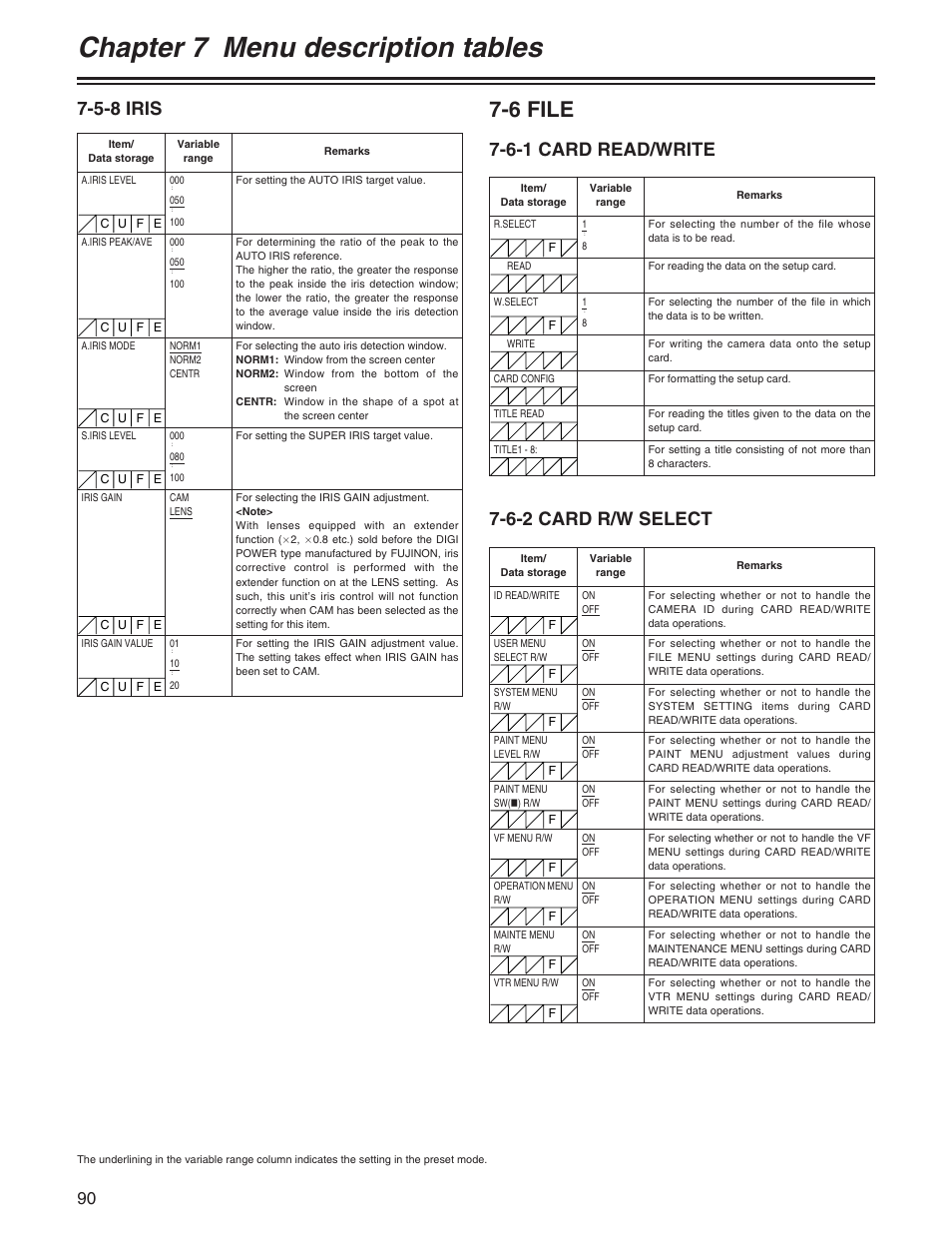 Chapter 7 menu description tables, 6 file, 5-8 iris | 6-1 card read/write, 6-2 card r/w select | Panasonic AJ-HDX400P User Manual | Page 90 / 102