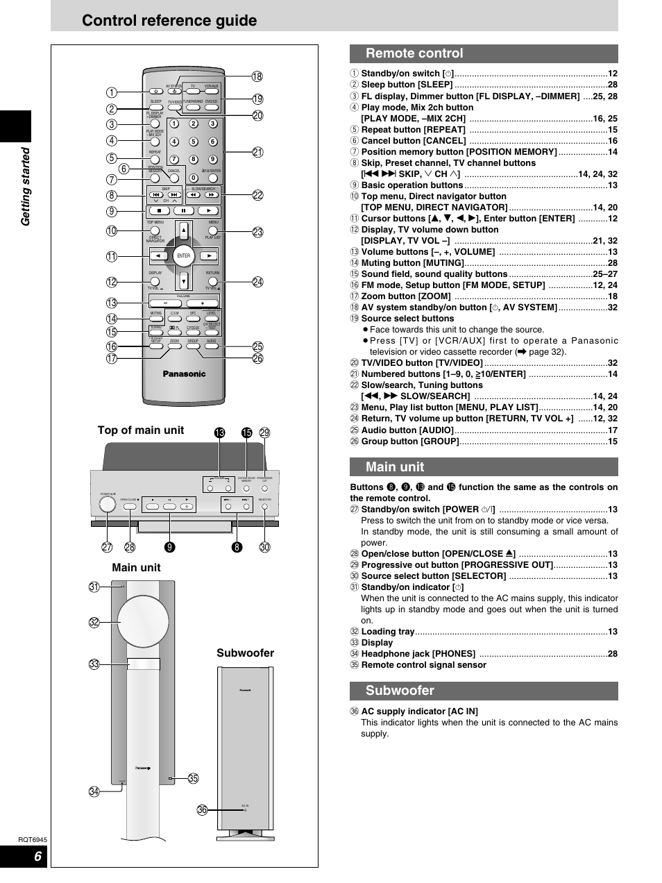 Control reference guide, Remote control main unit, Subwoofer | Getting started, Top of main unit main unit subwoofer | Panasonic SC-ST1 User Manual | Page 6 / 40