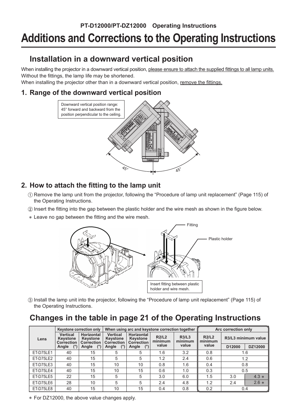 Panasonic PT-D12000 User Manual | 1 page