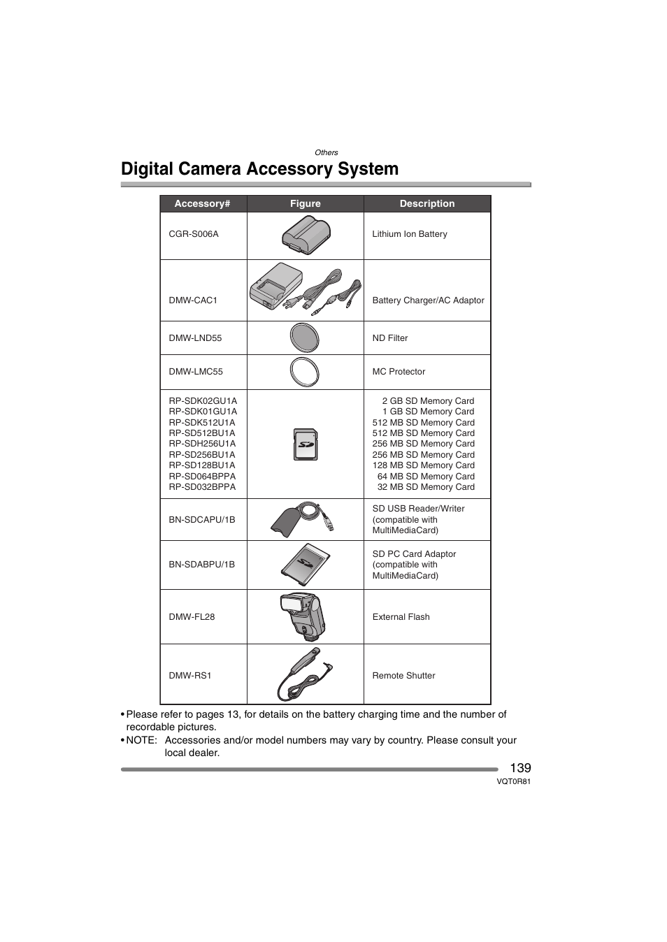 Digital camera accessory system | Panasonic DMC-FZ30PP User Manual | Page 139 / 148