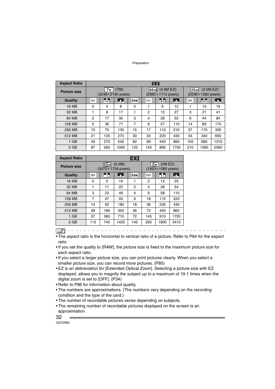 Panasonic DMC-FZ30PP User Manual | Page 32 / 148