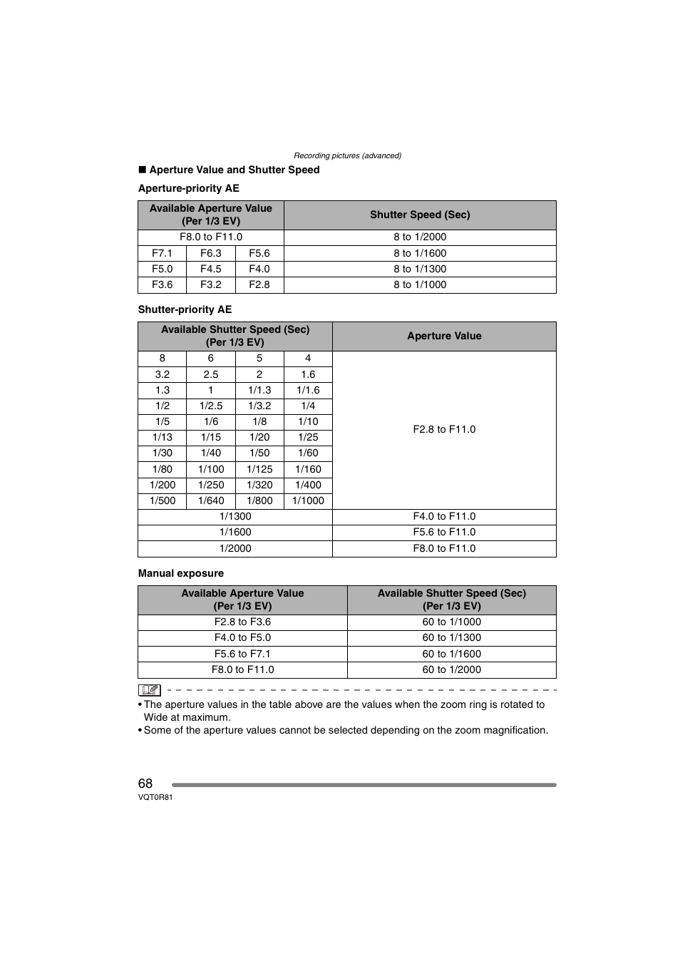 Panasonic DMC-FZ30PP User Manual | Page 68 / 148