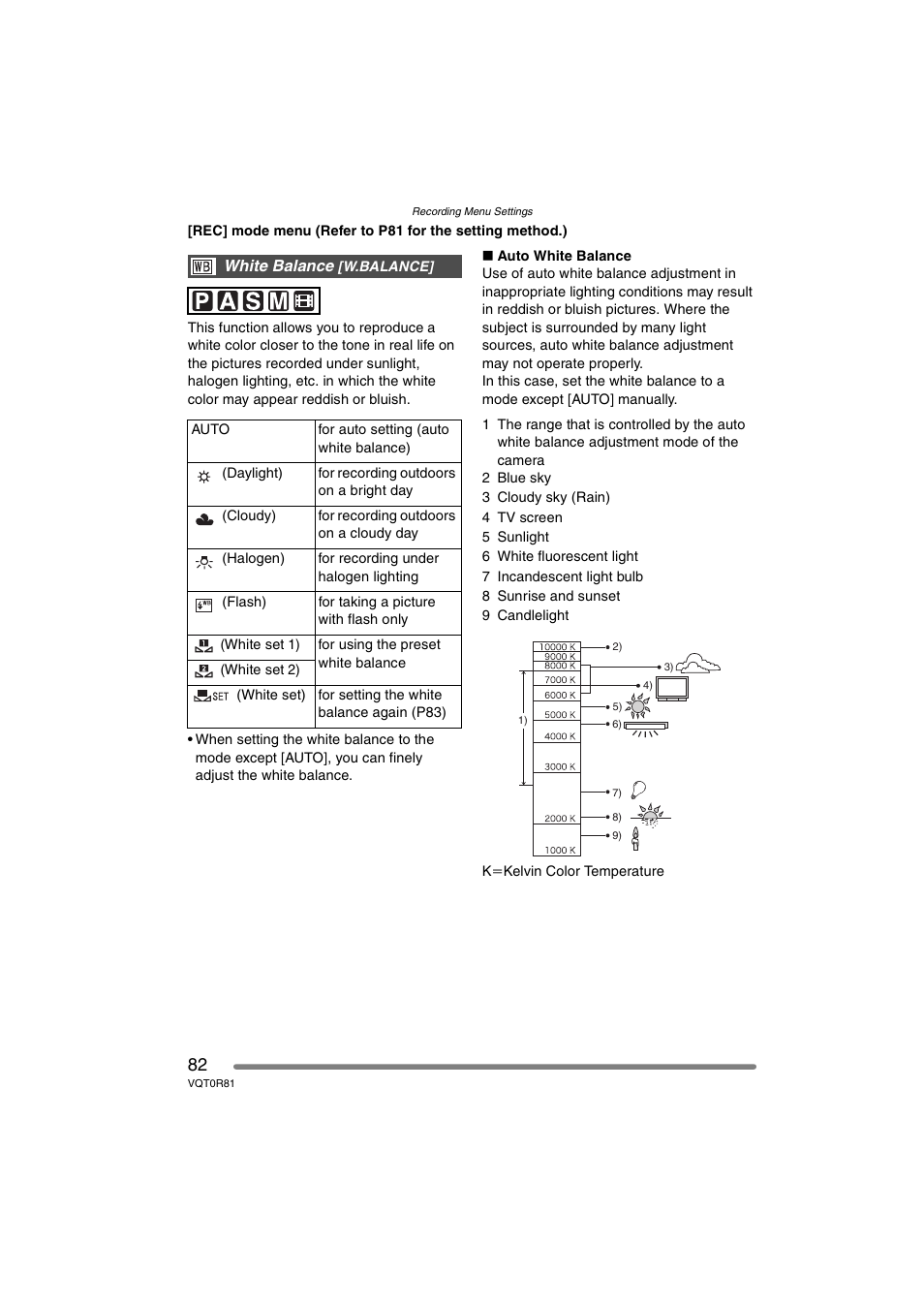 Panasonic DMC-FZ30PP User Manual | Page 82 / 148