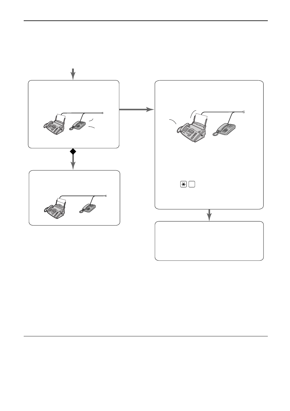 Receiving faxes, When an extension telephone is connected | Panasonic KX-FP81 User Manual | Page 43 / 76