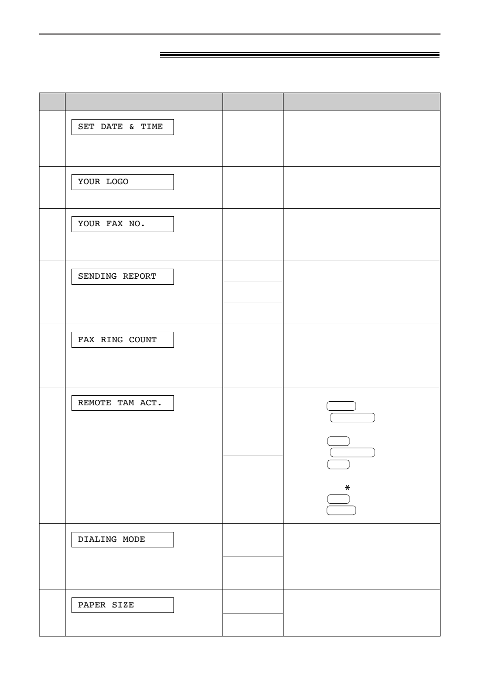 Features summary, Basic features, Programming table | Panasonic KX-FP81 User Manual | Page 49 / 76