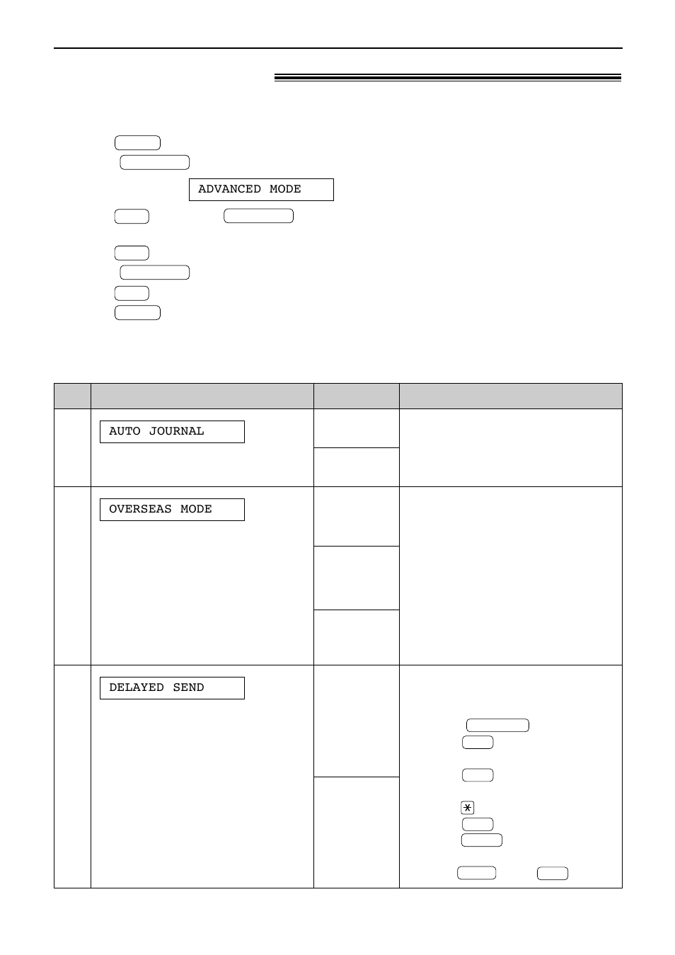 Features summary, Advanced features, How to set menu options | Programming table | Panasonic KX-FP81 User Manual | Page 50 / 76