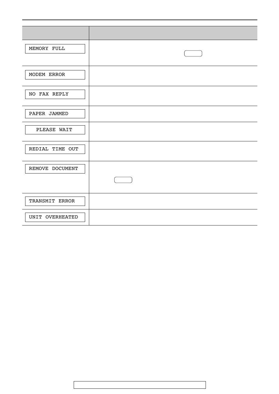 Error messages | Panasonic KX-FP81 User Manual | Page 56 / 76