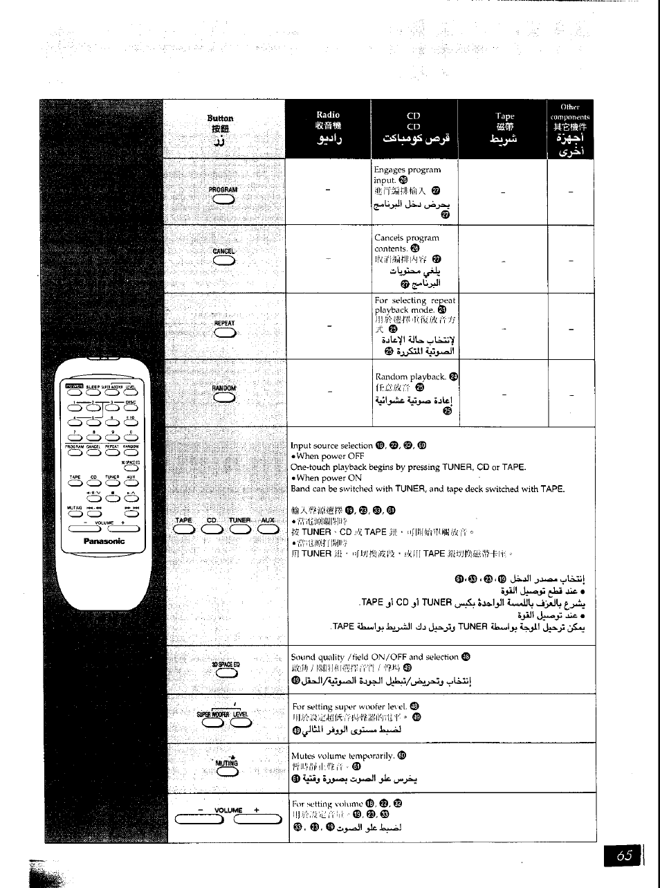 Panasonic SCAK50 User Manual | Page 34 / 38