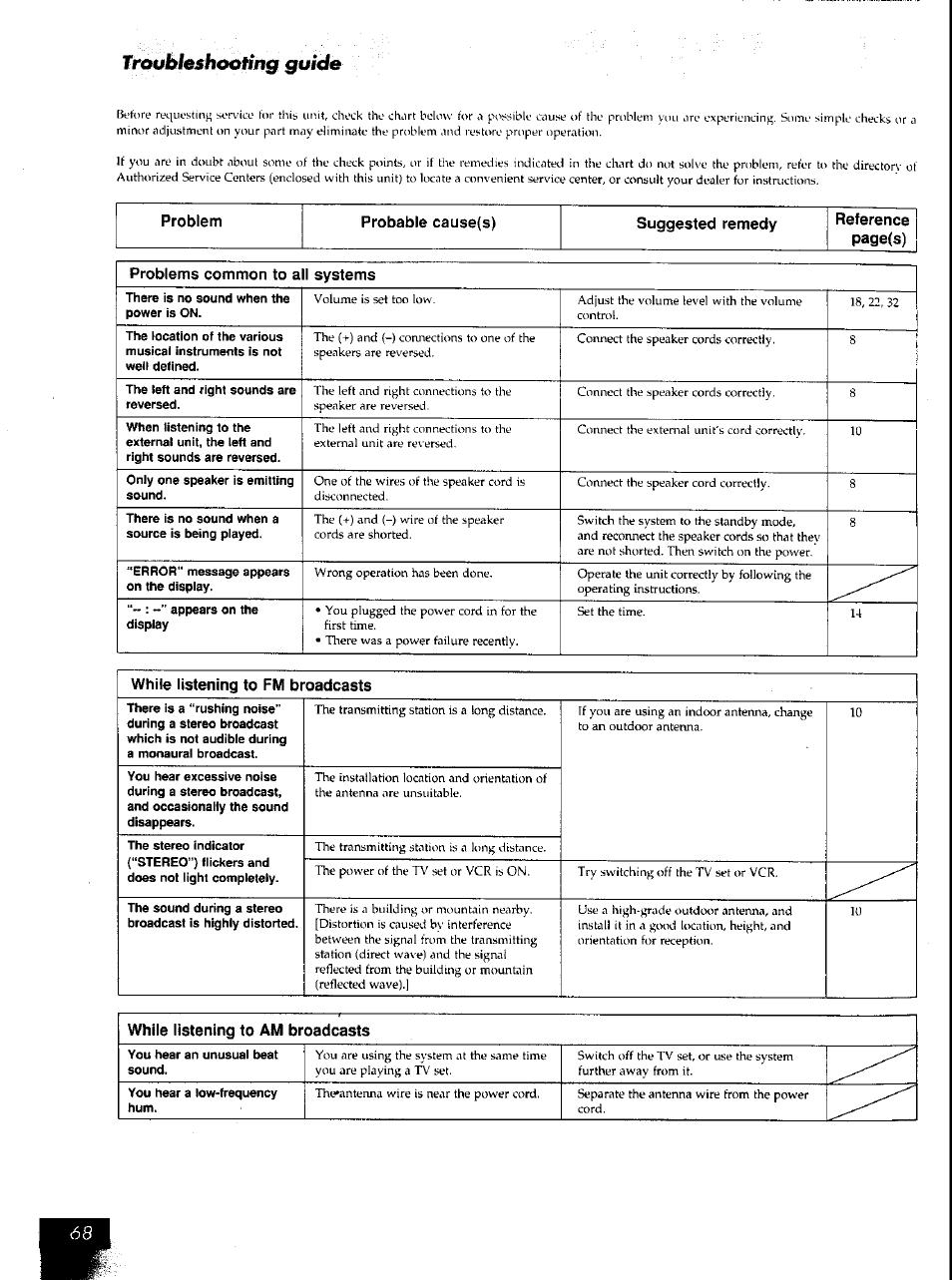 Troubleshooting guide | Panasonic SCAK50 User Manual | Page 36 / 38