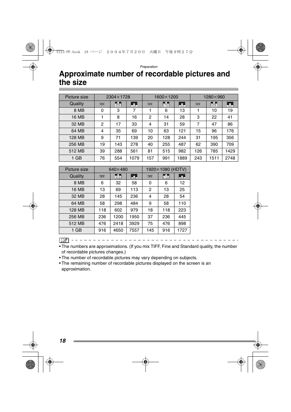 Panasonic DMC-FZ15P User Manual | Page 18 / 124