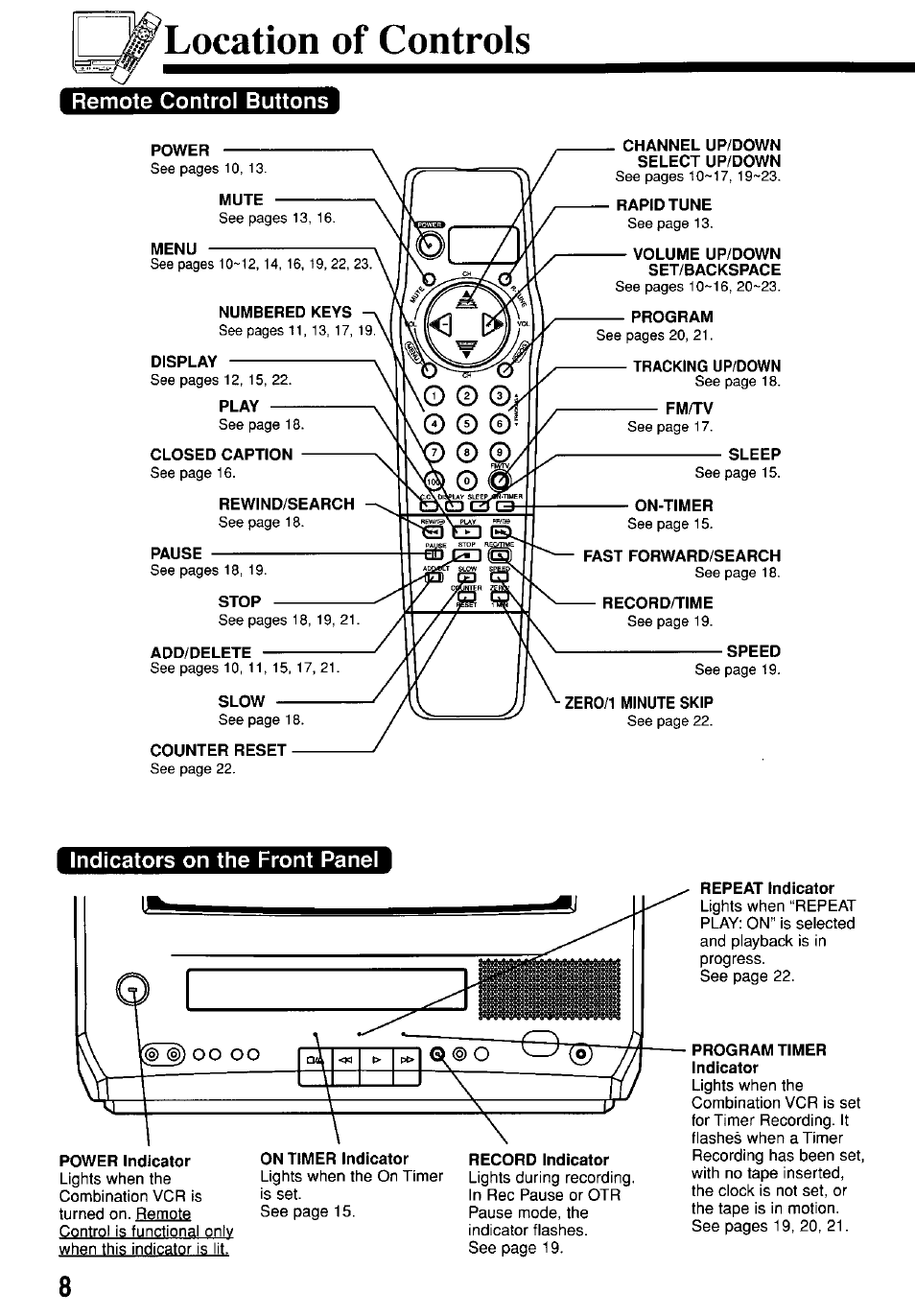 Location of controls, Remote control buttons, Menu | Display, Play, Pause, Counter reset, Channel up/down select up/down, Volume up/down set/backspace, Sleep | Panasonic PV-M1367AD User Manual | Page 8 / 32