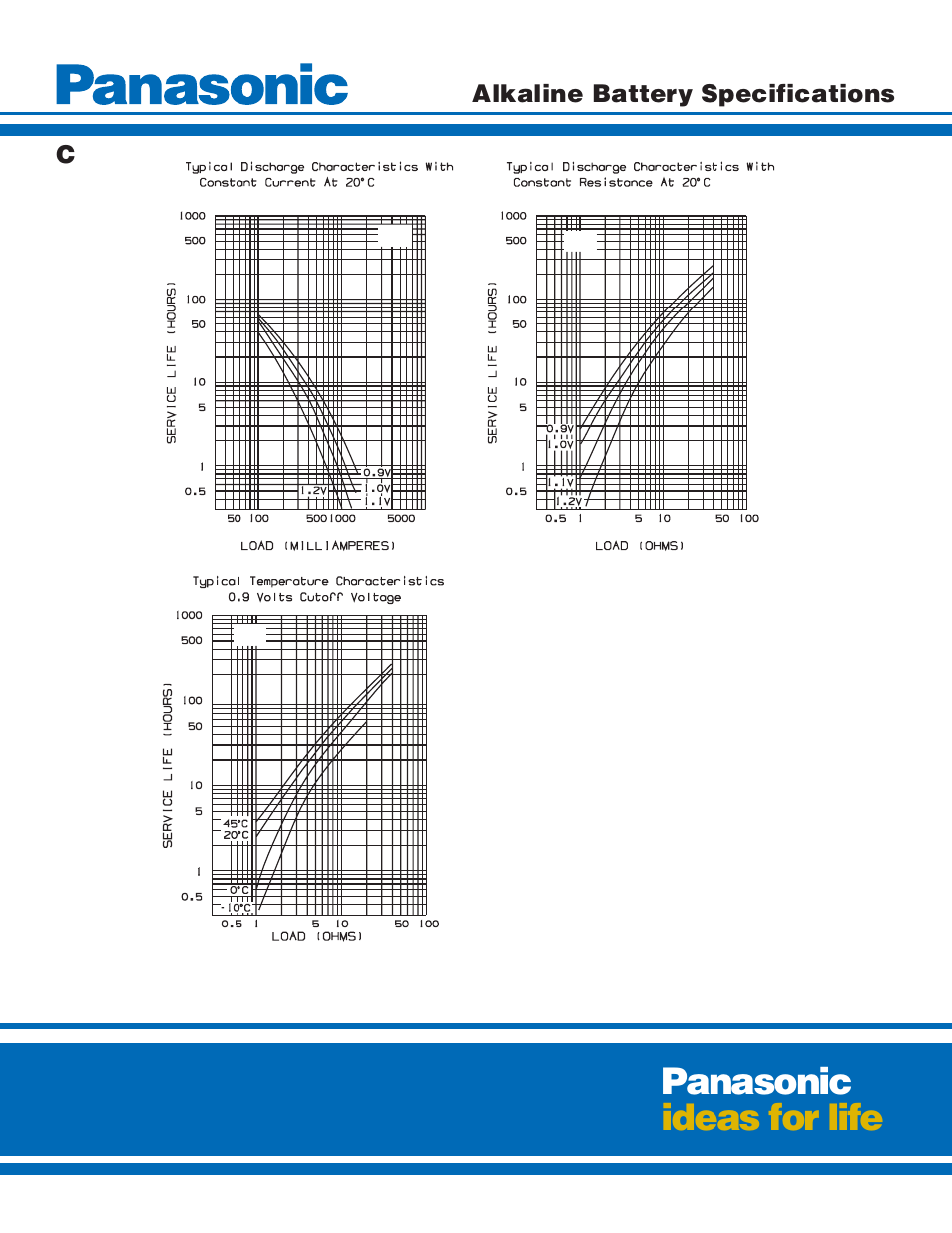 Panasonic ideas for life | Panasonic AM-2PI User Manual | Page 2 / 2