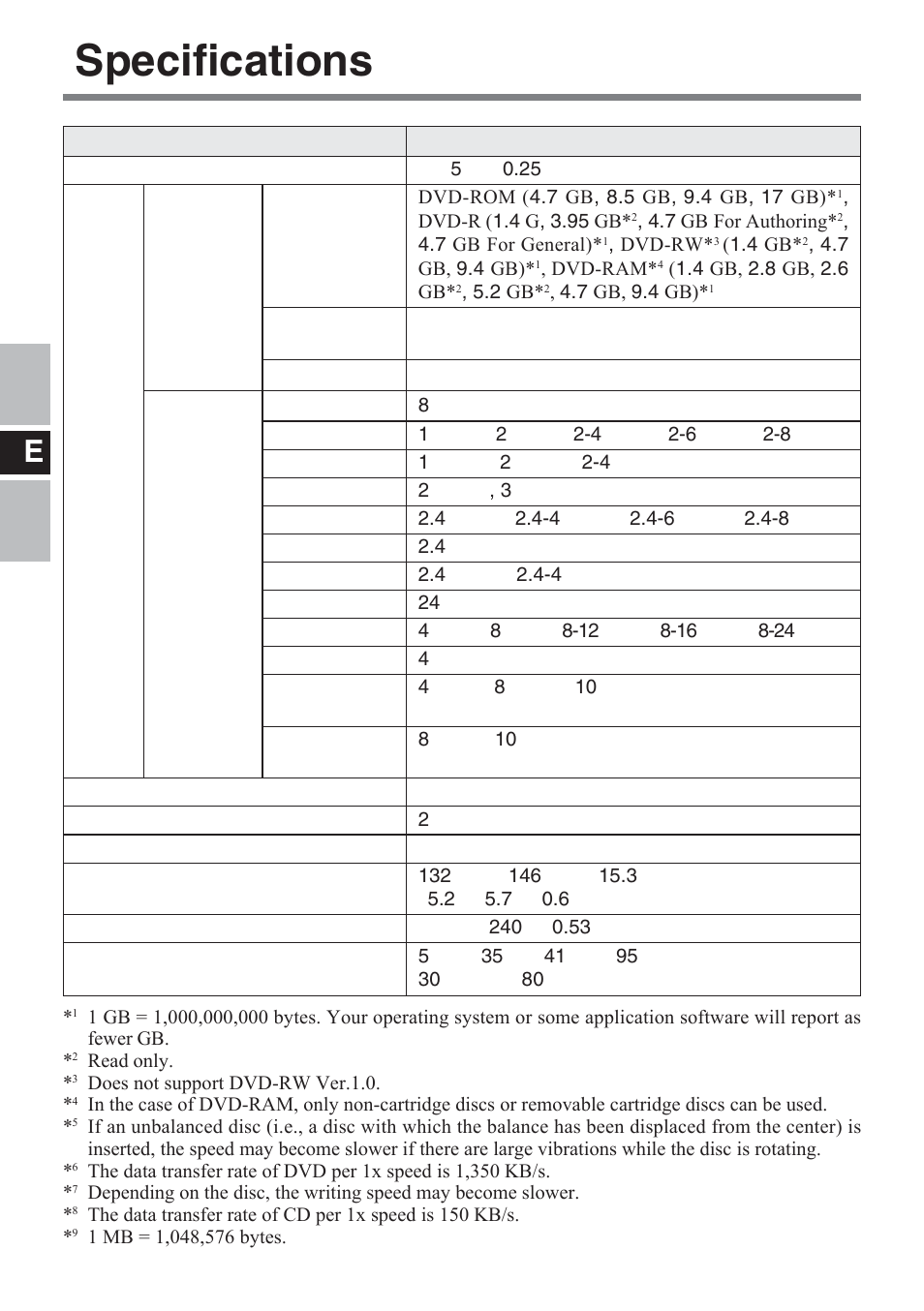 Specifications, Data transfer rate | Panasonic CF-VDM732U User Manual | Page 24 / 96