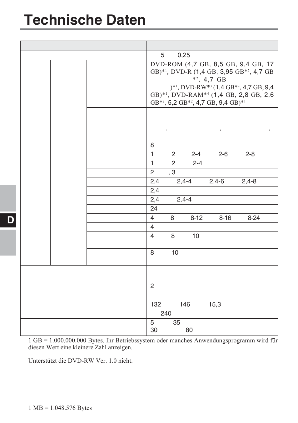 Technische daten | Panasonic CF-VDM732U User Manual | Page 46 / 96