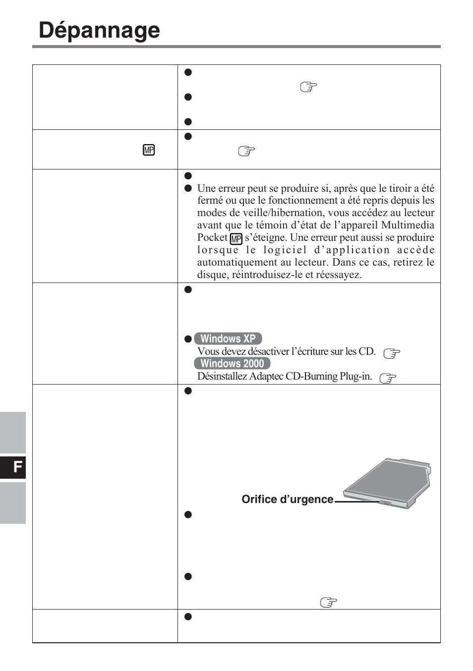 Dépannage | Panasonic CF-VDM732U User Manual | Page 68 / 96