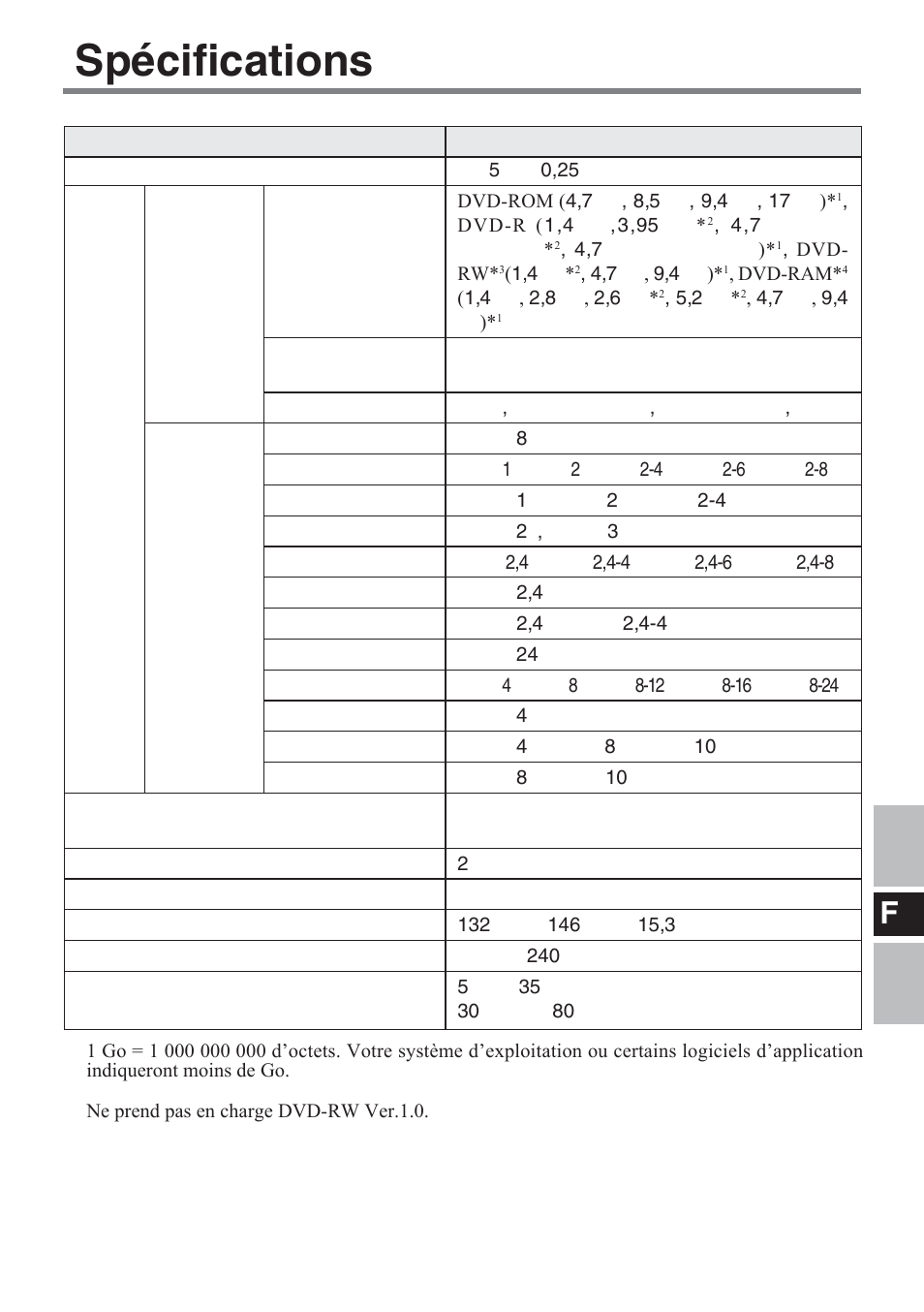 Spécifications | Panasonic CF-VDM732U User Manual | Page 69 / 96