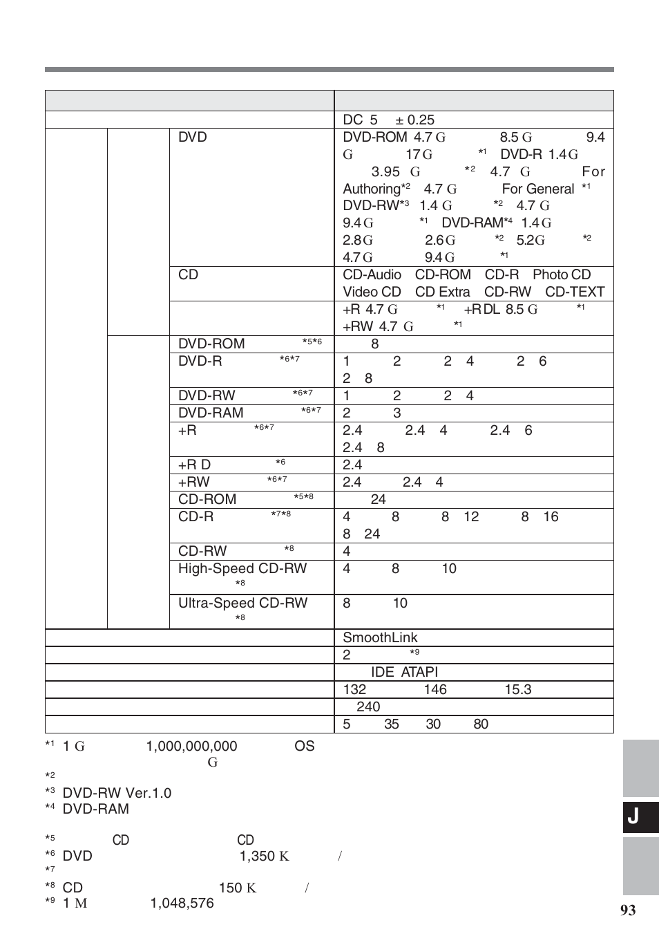 Panasonic CF-VDM732U User Manual | Page 93 / 96