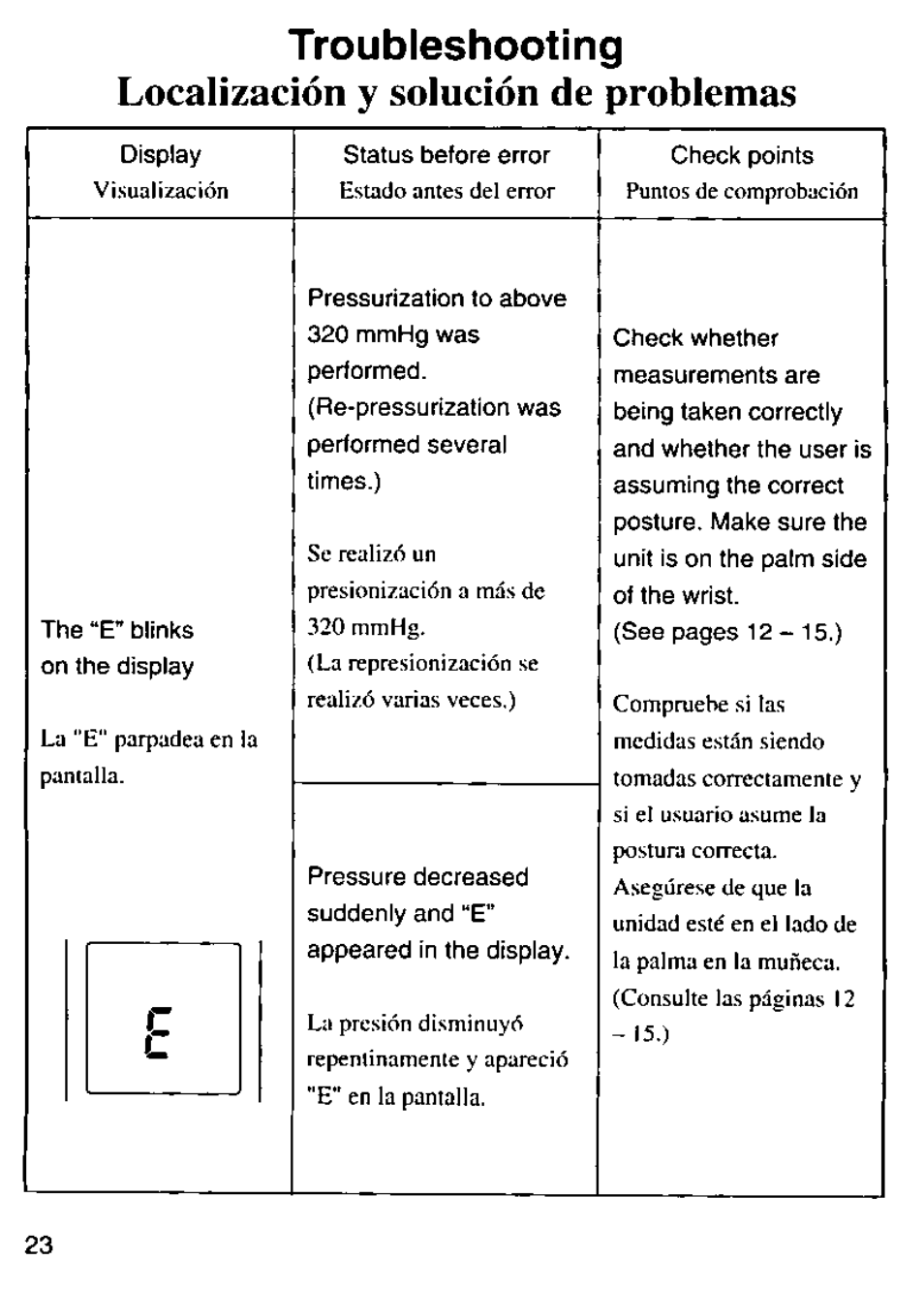 Troubleshooting, Localización y solución de problemas | Panasonic EW280 User Manual | Page 24 / 32