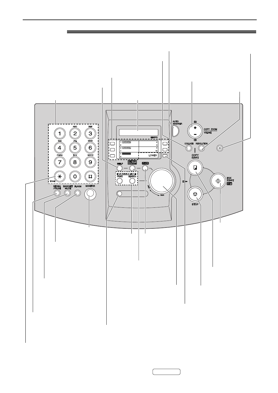 Finding the controls, Location | Panasonic KX-FL503HK User Manual | Page 11 / 82
