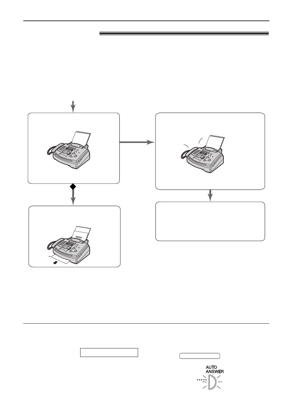 Receiving faxes | Panasonic KX-FL503HK User Manual | Page 46 / 82