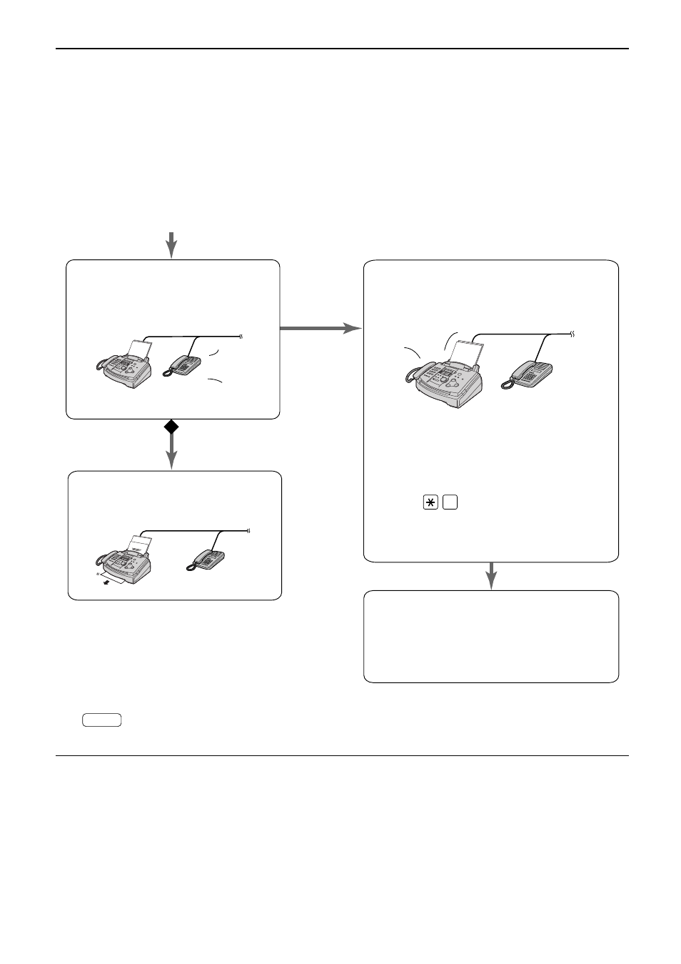 Receiving faxes, When an extension telephone is connected | Panasonic KX-FL503HK User Manual | Page 47 / 82