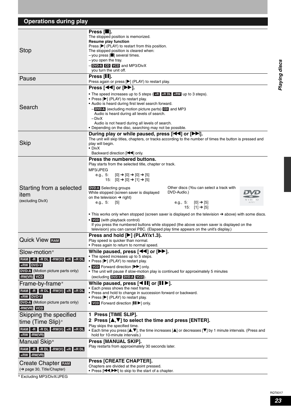 Operations during play stop, Pause, Search | Skip, Starting from a selected item, Quick view, Slow-motion, Frame-by-frame, Skipping the specified time (time slip), Manual skip | Panasonic DIGA DMR-ES15 User Manual | Page 23 / 52