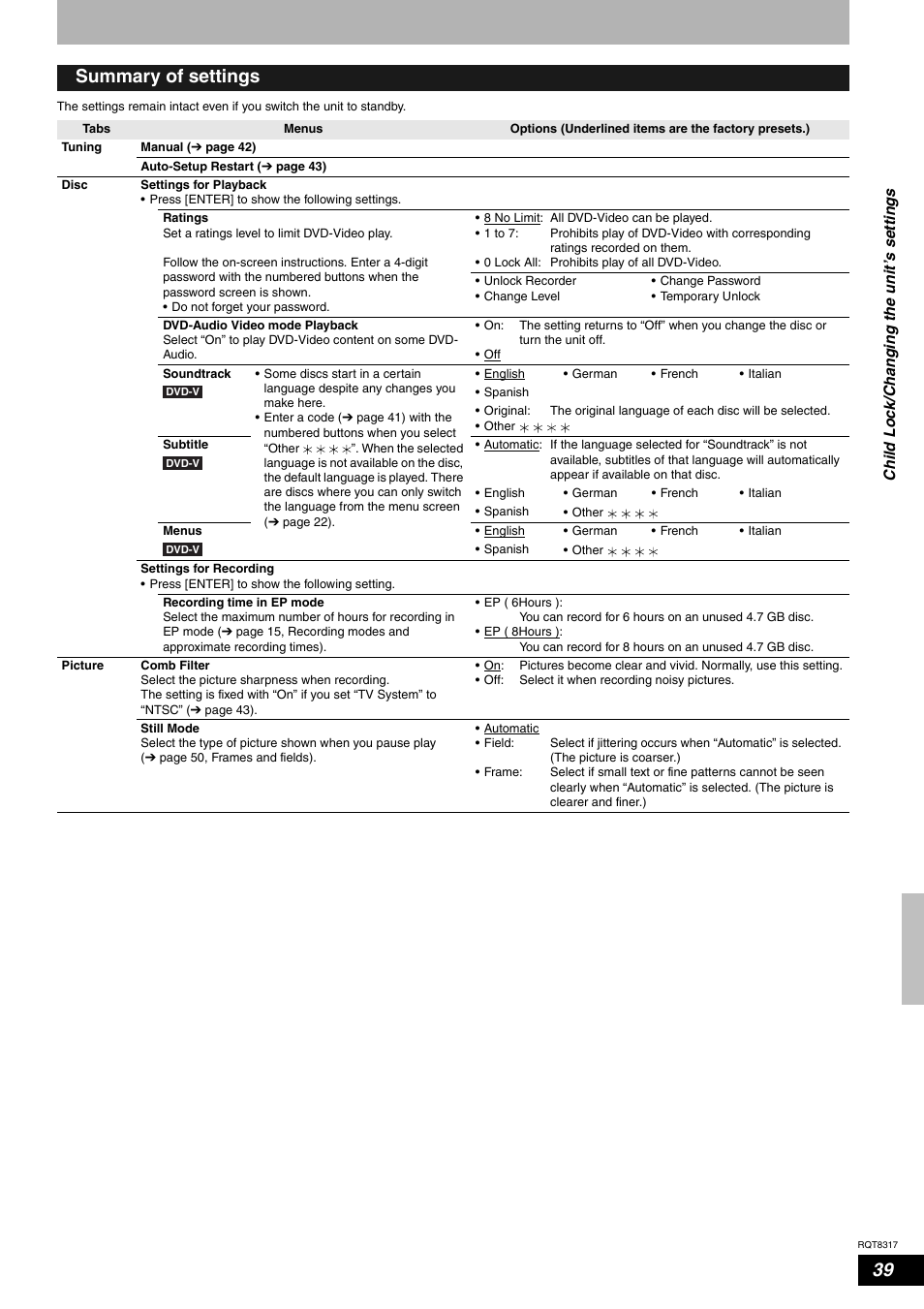 Summary of settings | Panasonic DIGA DMR-ES15 User Manual | Page 39 / 52