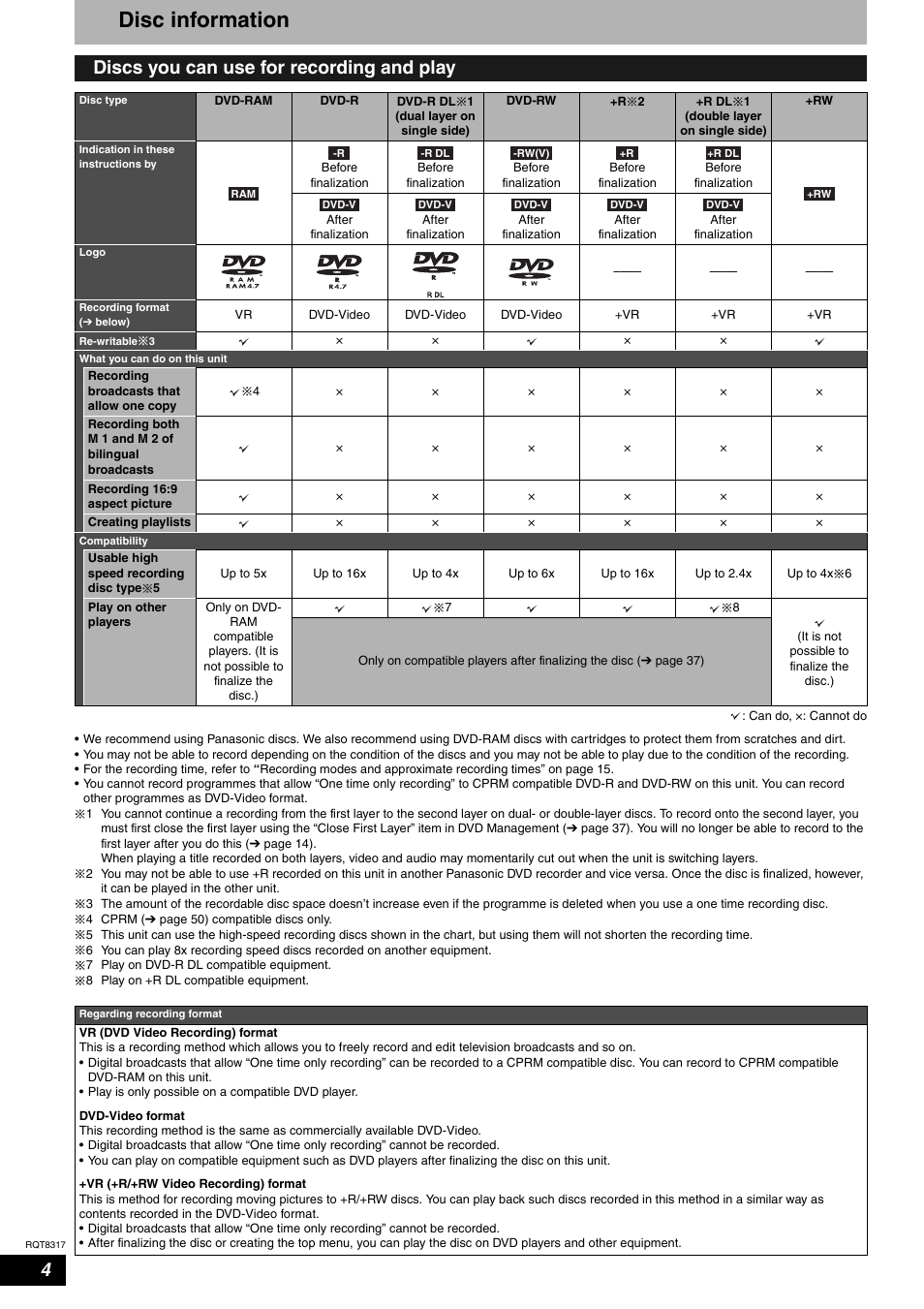 Disc information, Discs you can use for recording and play | Panasonic DIGA DMR-ES15 User Manual | Page 4 / 52