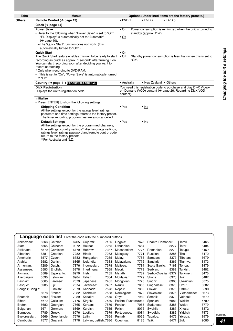 Language code list | Panasonic DIGA DMR-ES15 User Manual | Page 41 / 52