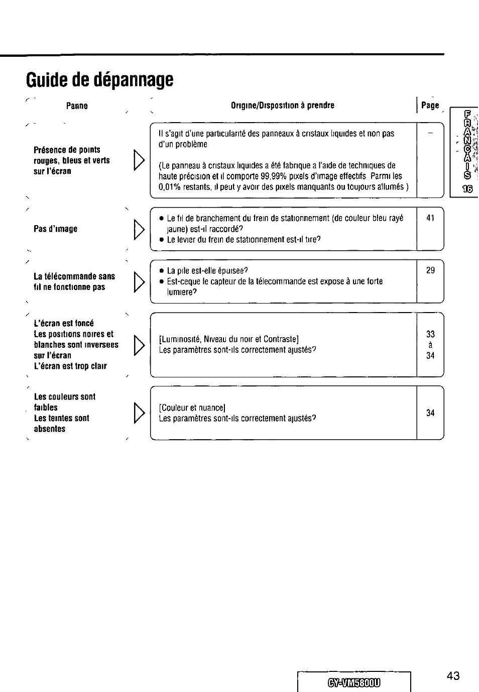 Panne, Pas d’image, La télécommande sans fil ne fonctionne pas | Les couleurs sont faibles, Guide de dépannage, Eiylvm5800u | Panasonic CY-VM5800U User Manual | Page 43 / 64