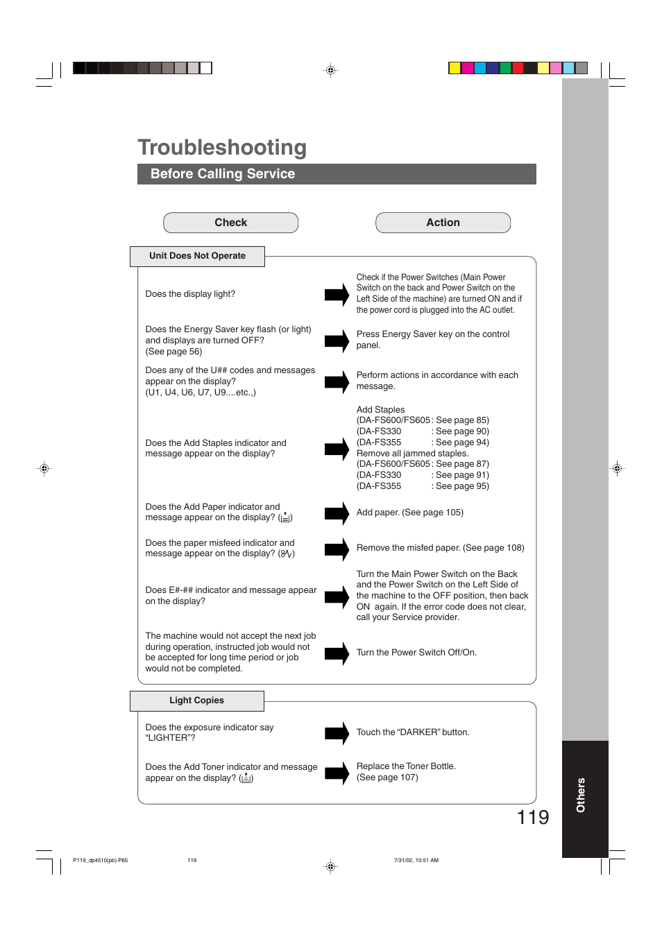 Troubleshooting, Before calling service | Panasonic DP-3510 User Manual | Page 119 / 130