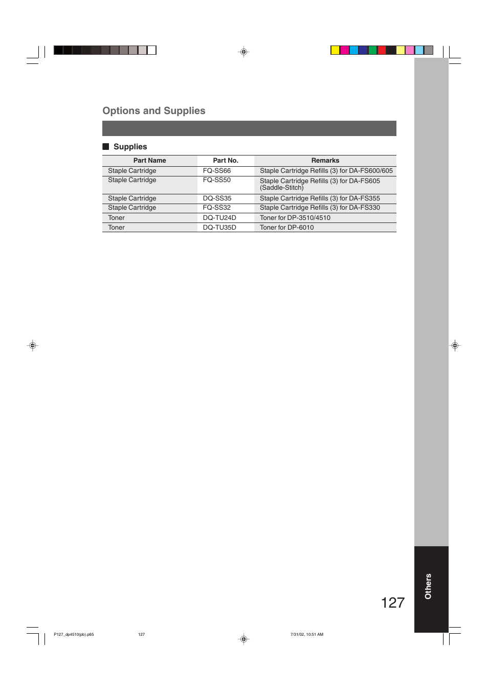 Options and supplies | Panasonic DP-3510 User Manual | Page 127 / 130