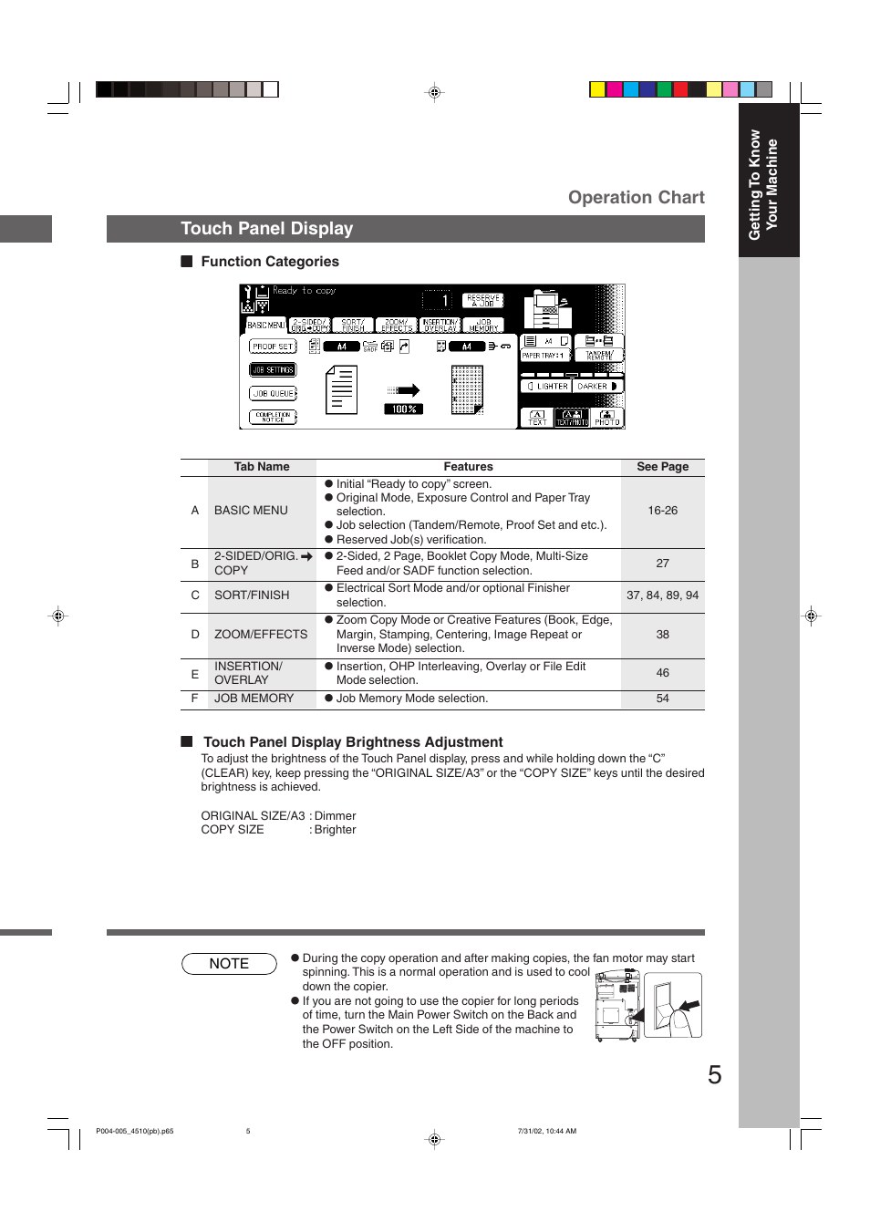 Touch panel display, Operation chart | Panasonic DP-3510 User Manual | Page 5 / 130