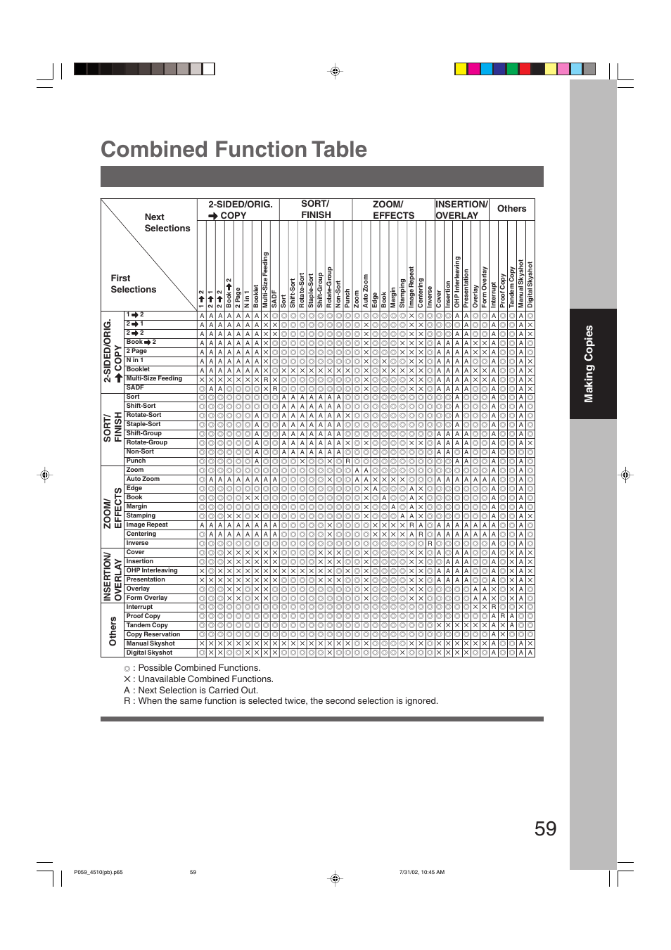 Combined function table, Making copies | Panasonic DP-3510 User Manual | Page 59 / 130