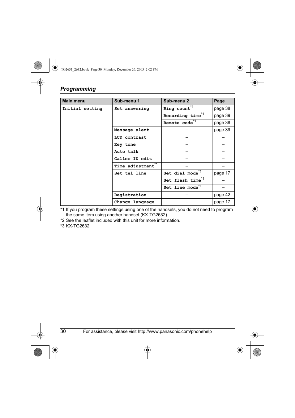 Panasonic 2.4 GHz Digital Cordless Answering System KX-TG2631 User Manual | Page 30 / 60
